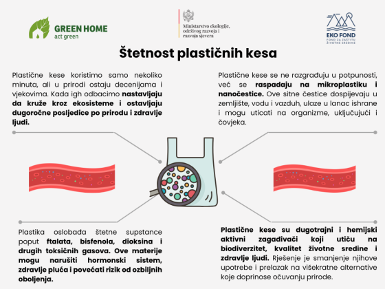 Štetnost plastičnih kesa